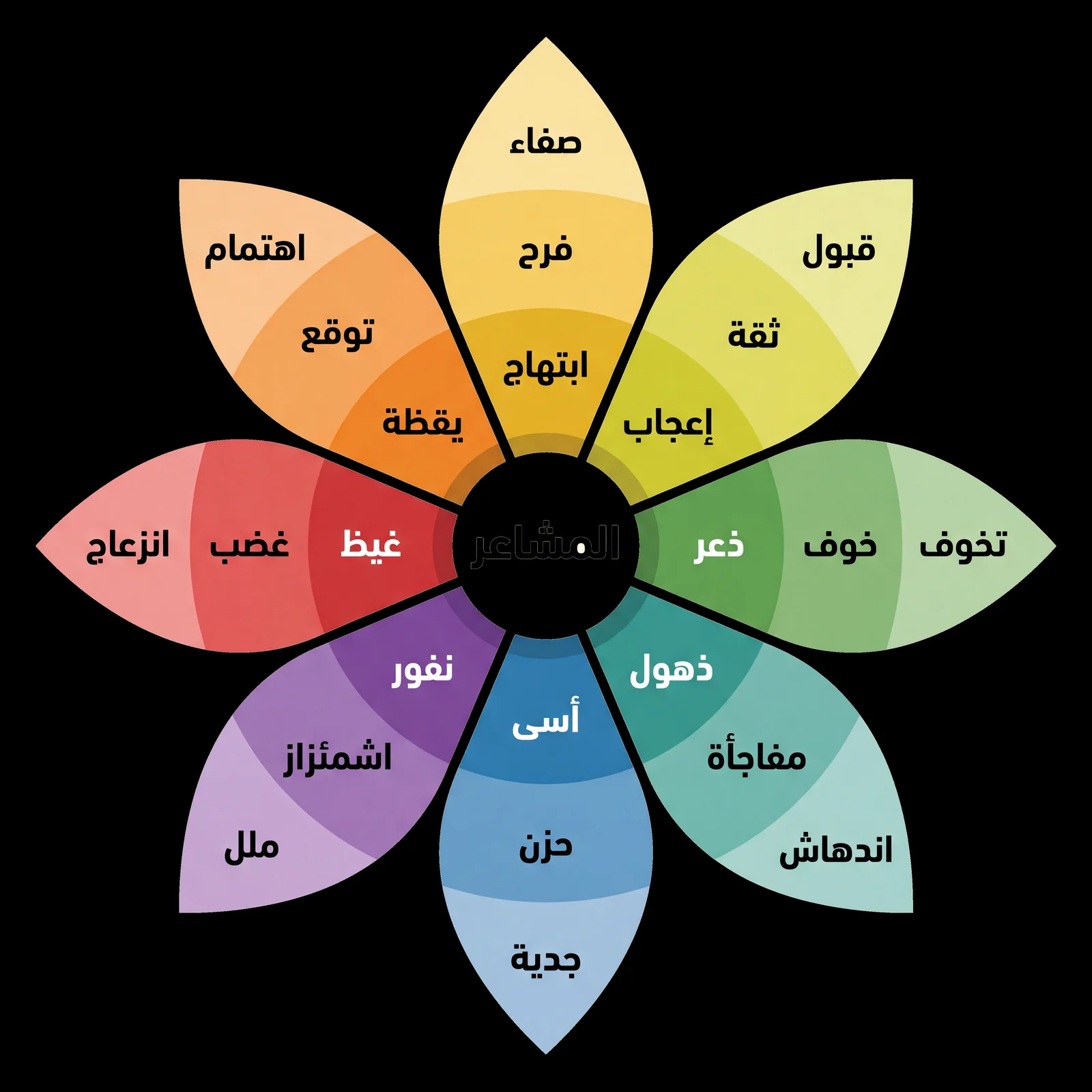 Dr Khalifa Al-Husni · Bawwabat Al Tawazun · 3