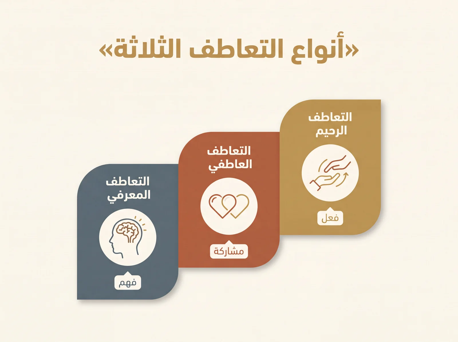 Dr Khalifa Al-Husni · Bawwabat Al Tawazun · 8